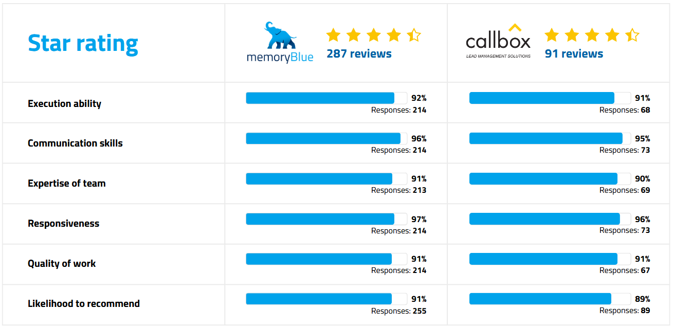 callbox star ratings