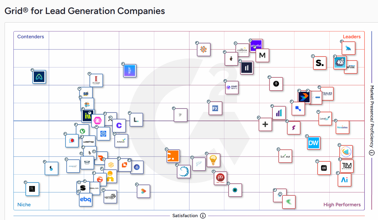 Grid for Lead Gen Companies