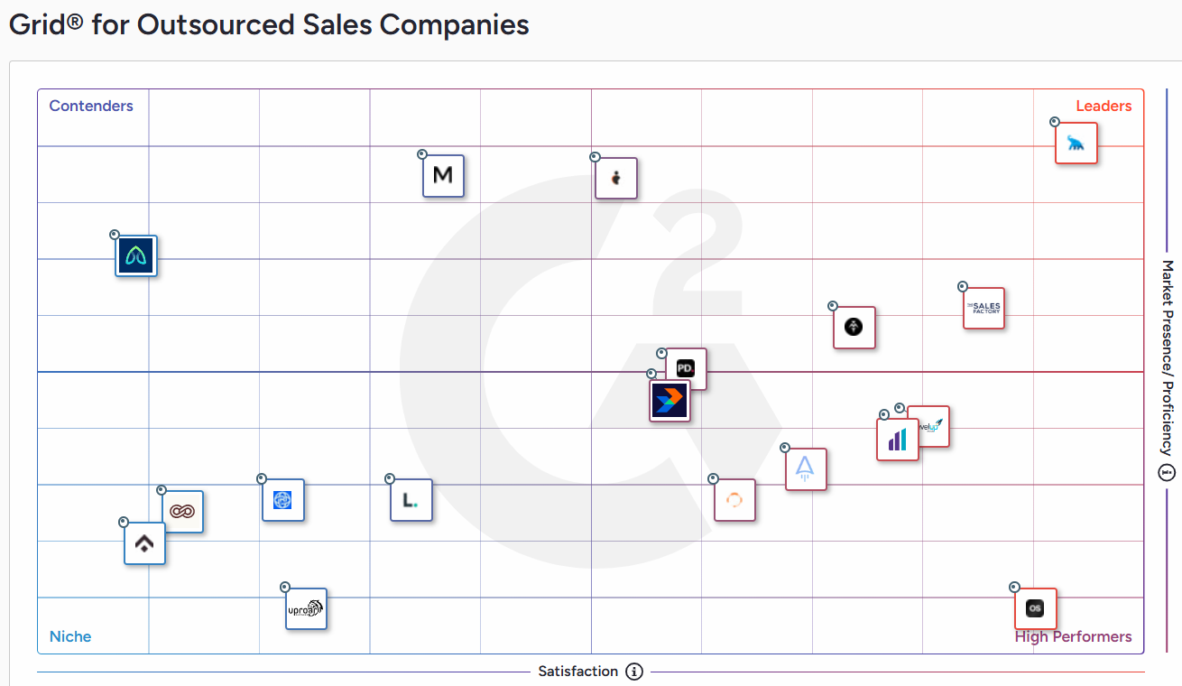 Grid for Outsourced Sales Companies