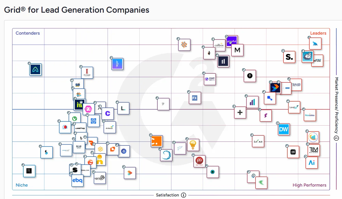 Grid for Lead Gen Companies