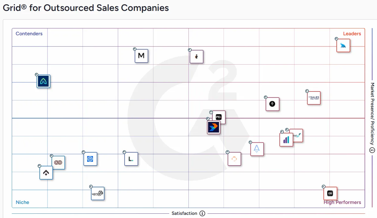 Grid for Outsourced Sales Companies