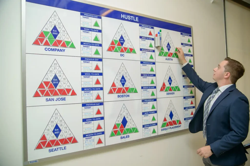 Memoryblue Employee Displaying Data On An Infographic Board