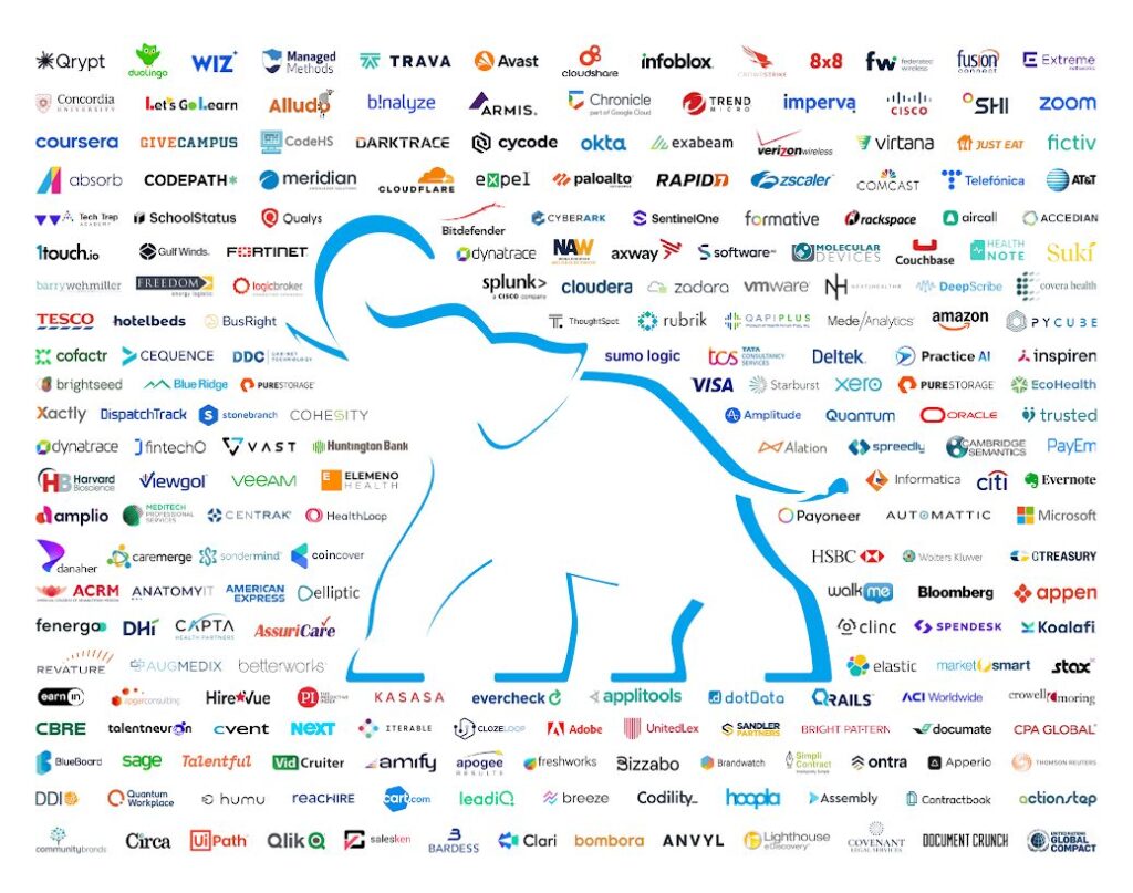 memoryBlue customers