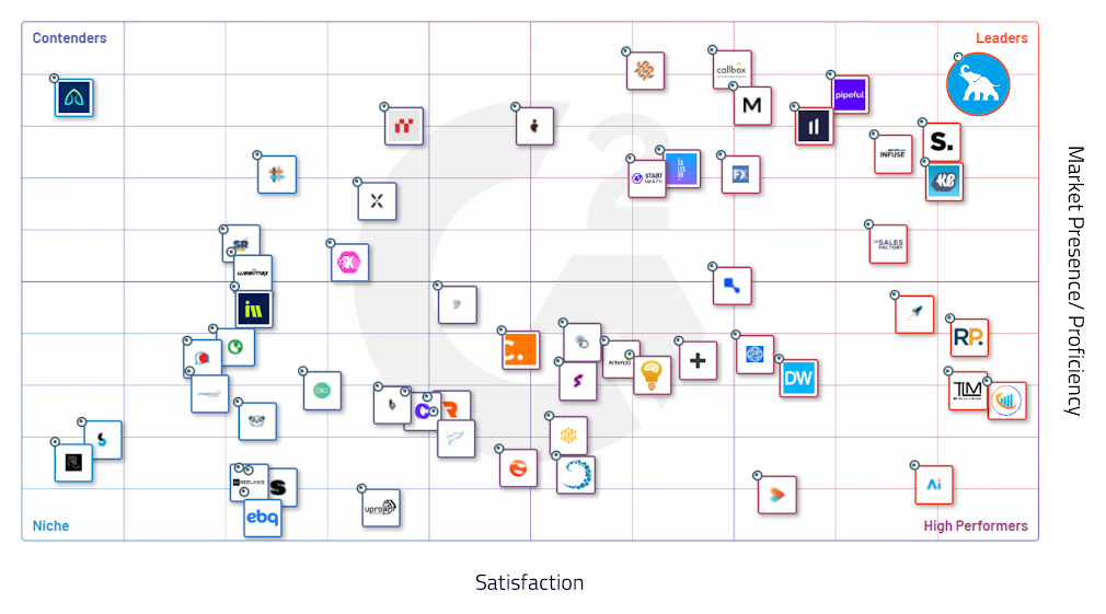 Grid® for lead generation companies