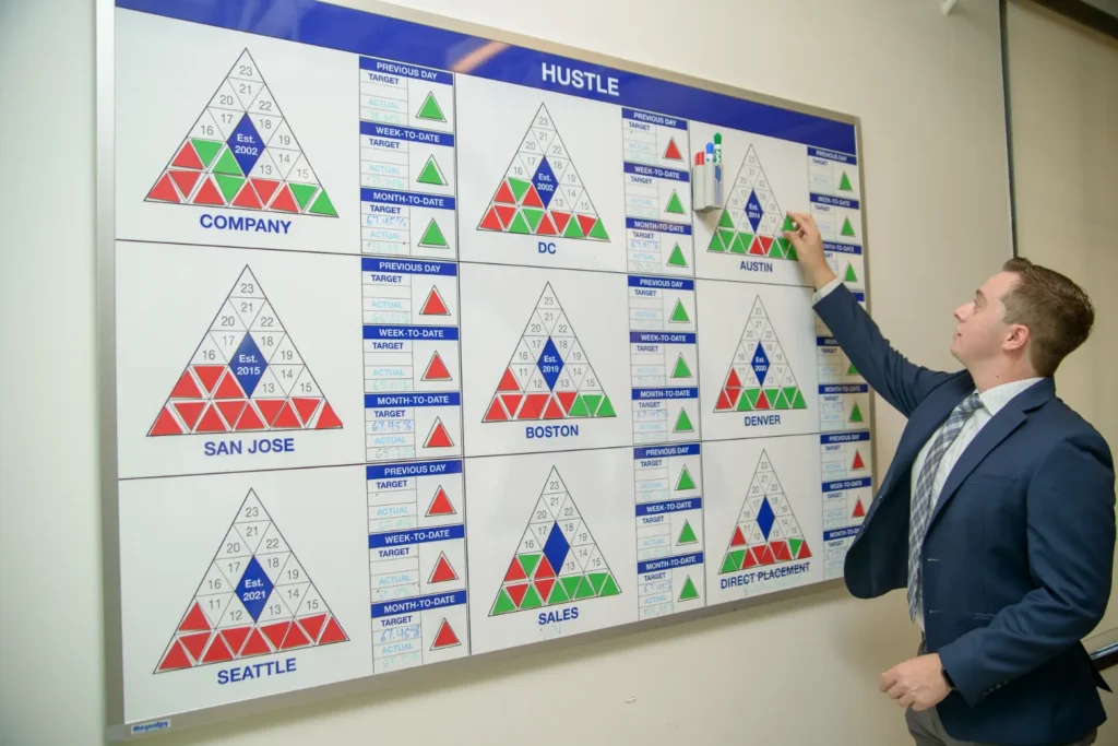 Memoryblue Reviewing Hustle Board City Sales Targets